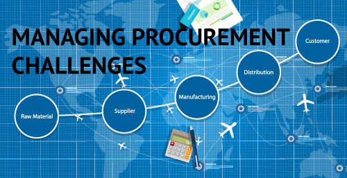 Public procurement, addressing challenges